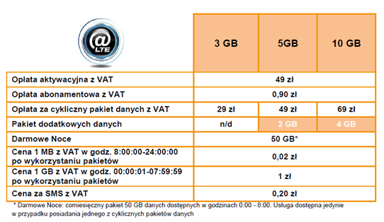 tylko_sim_27022012